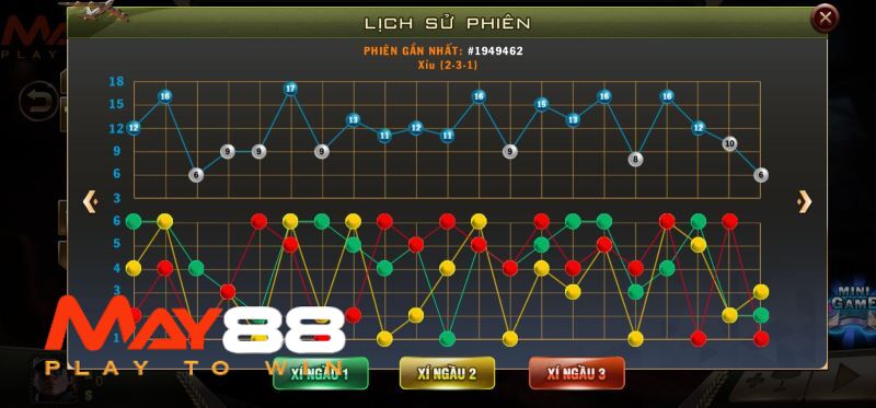 Lợi ích ưu việt khi tham gia chơi tài xỉu May88
